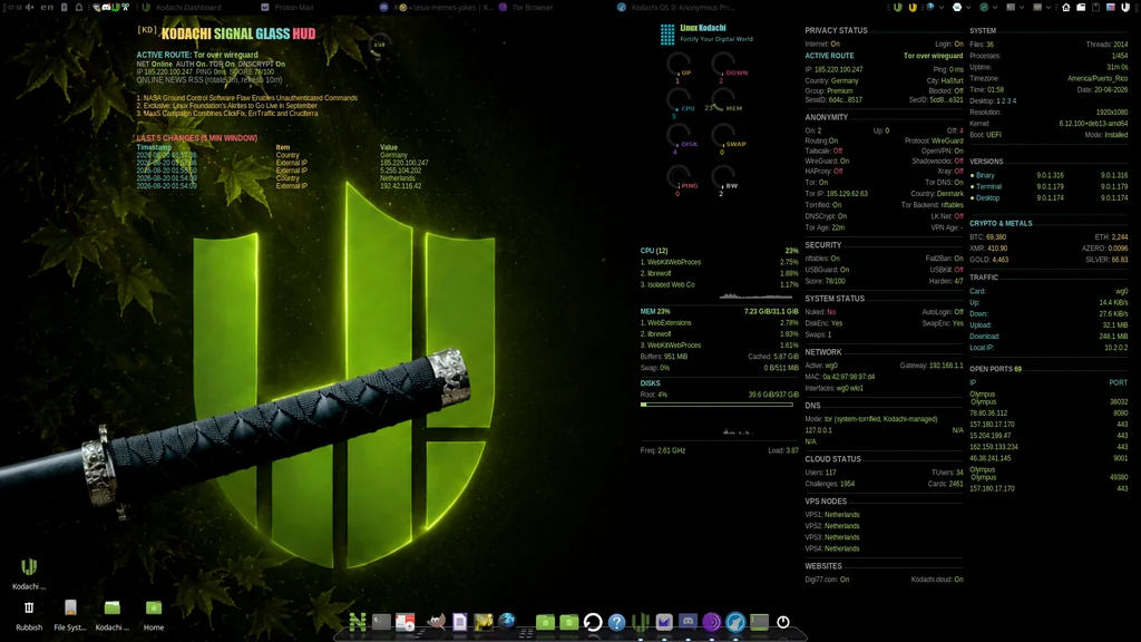 BlackwolfOz's Kodachi desktop by BlackwolfOz, Kodachi OS desktop