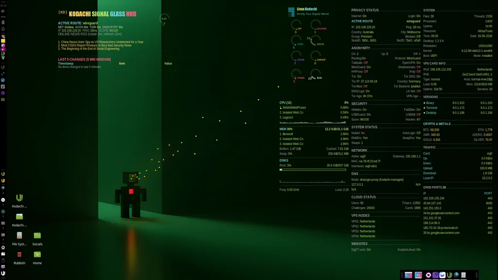 BlackwolfOz's Kodachi desktop: green robot by BlackwolfOz, Kodachi OS desktop