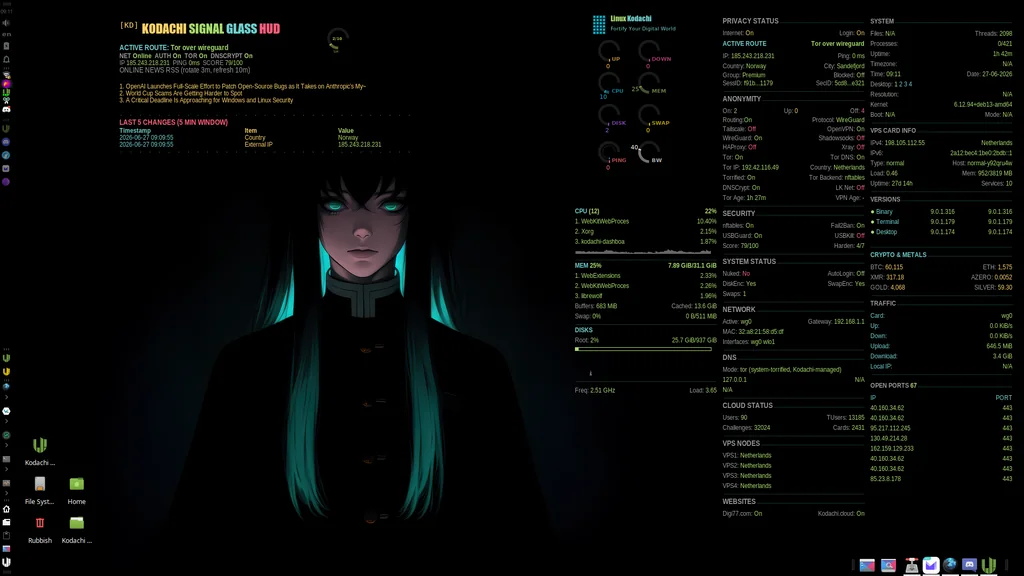 Yeah. Happy with this score. (1) by BlackwolfOz, Kodachi OS desktop