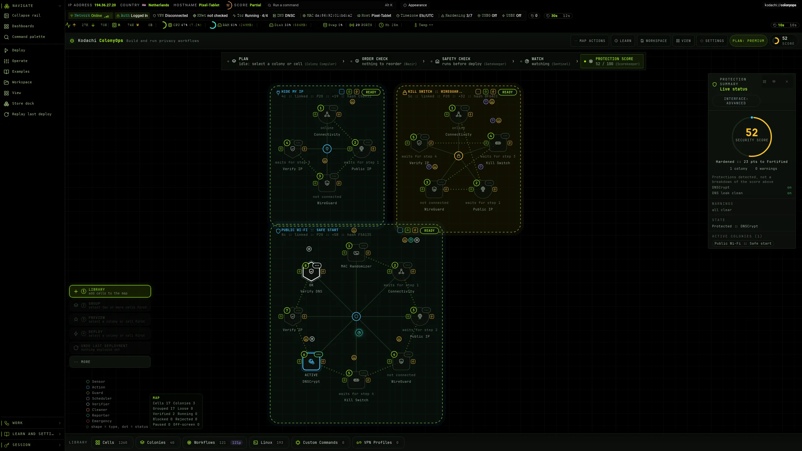 Kodachi dashboard, ColonyOps workflow map