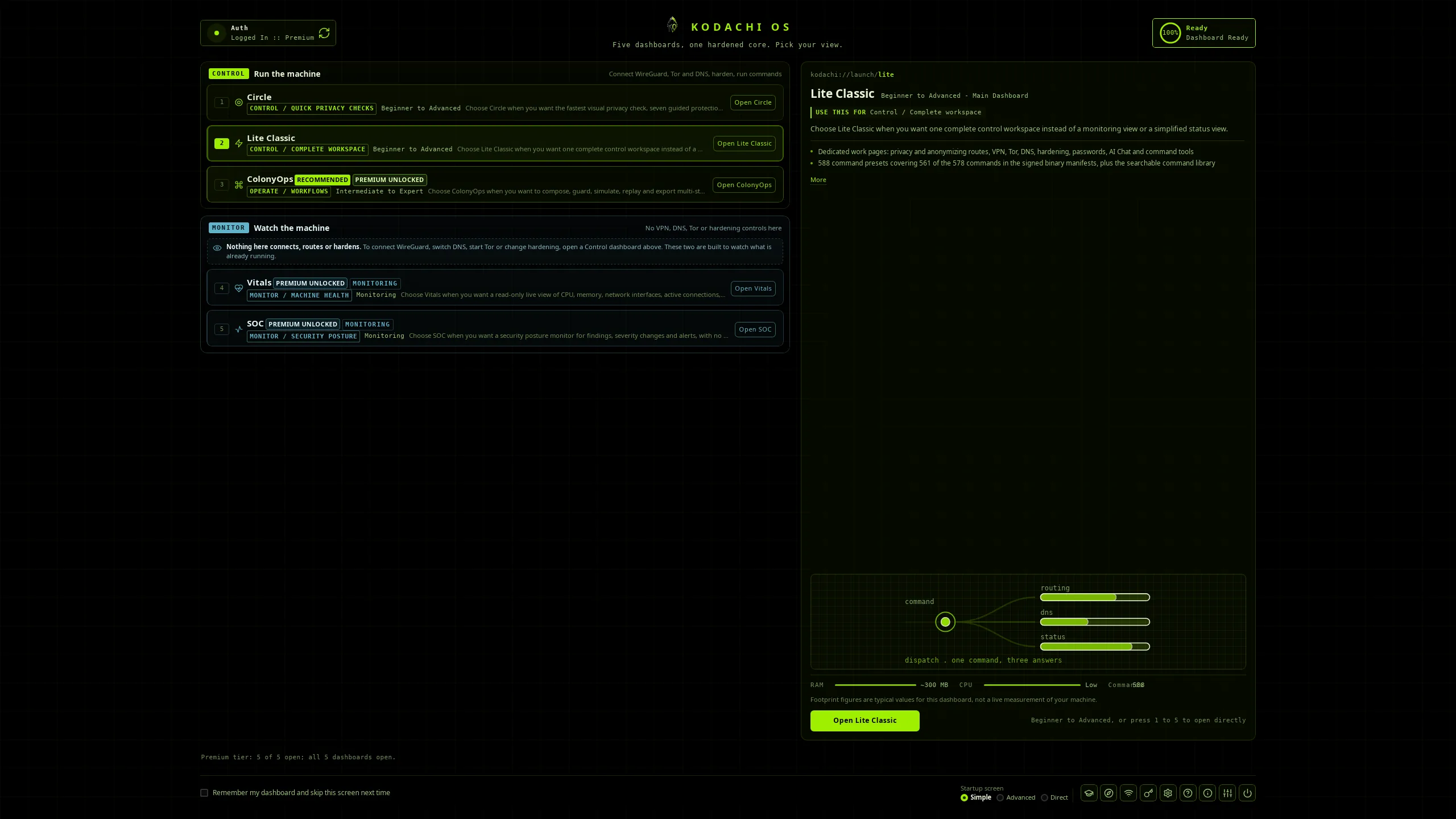 Kodachi dashboard, Five dashboards, one core