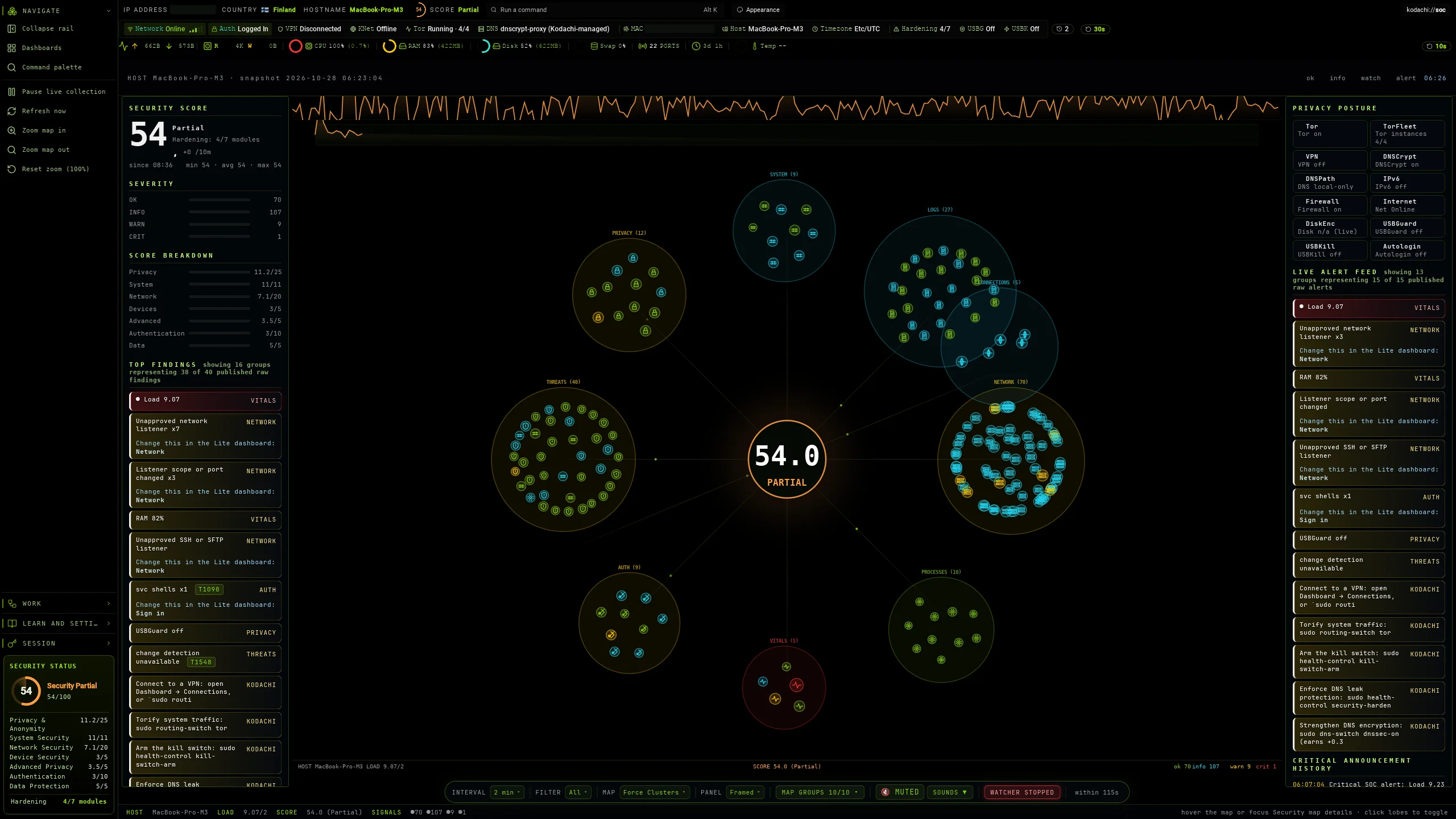Dash Soc Kodachi OS 9: Anonymous Privacy OS with Tor and VPN