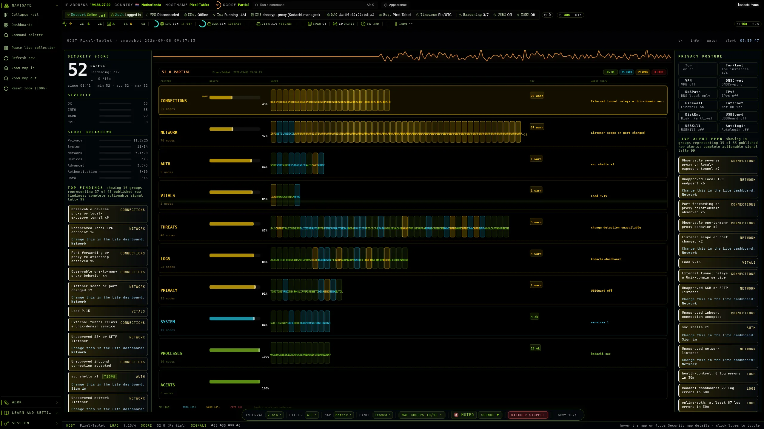 Kodachi dashboard, SOC map, matrix