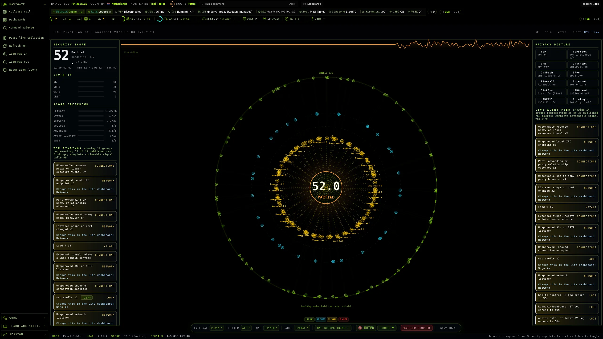 Kodachi dashboard, SOC map, shield