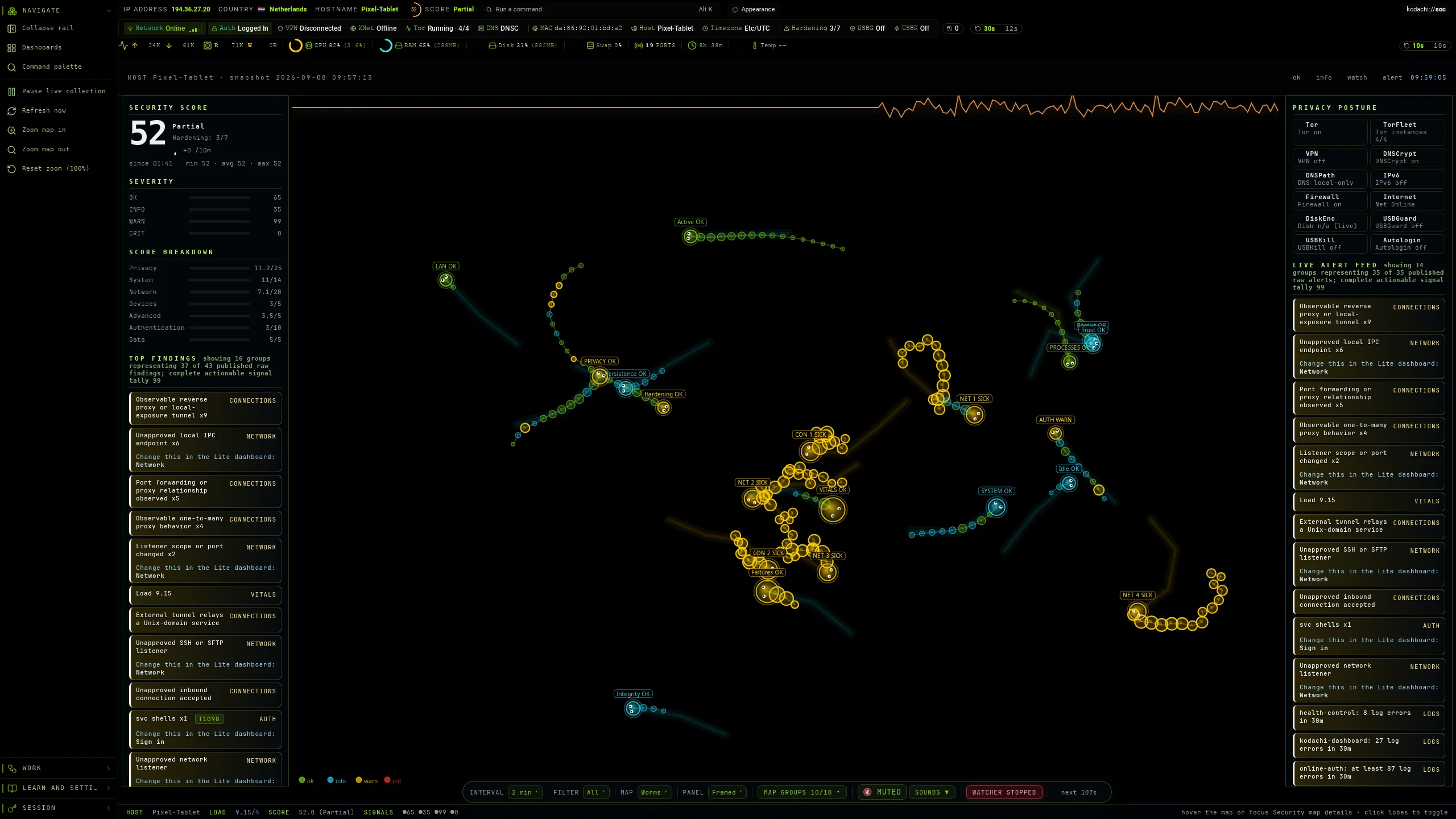 Kodachi dashboard, SOC map, worms