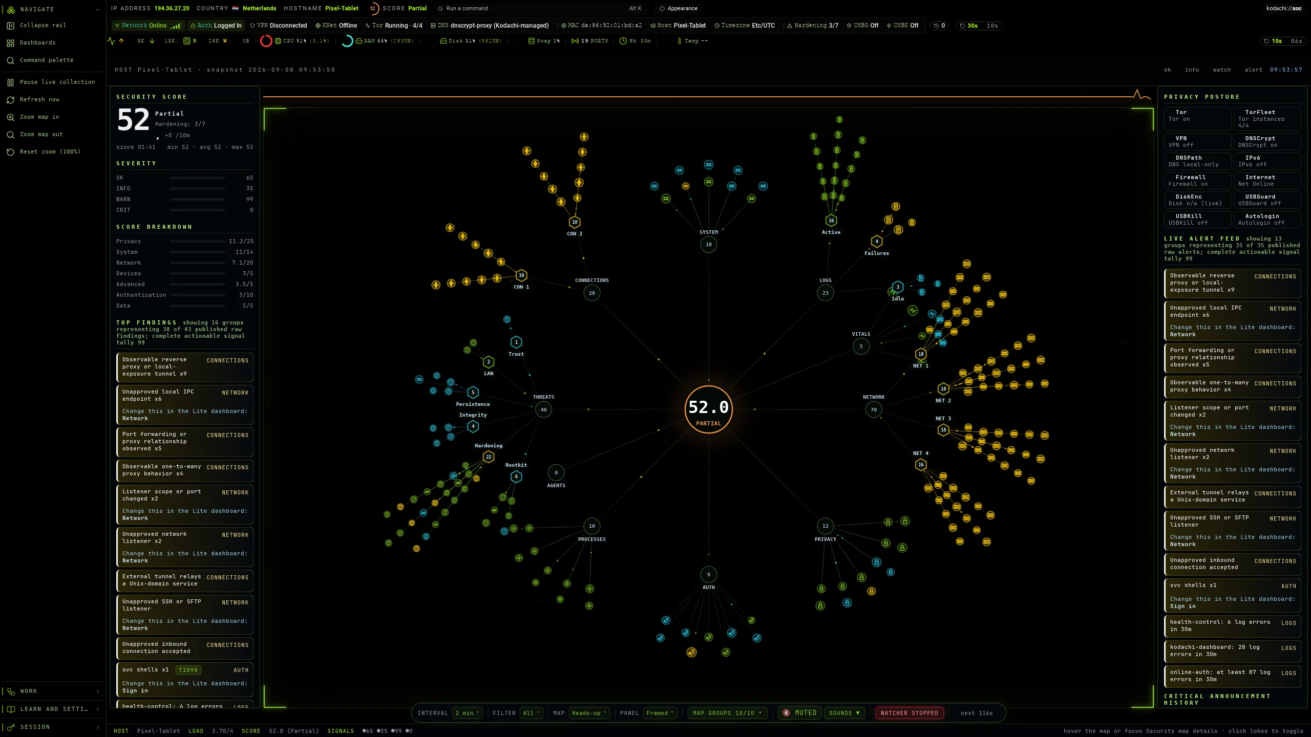 Kodachi dashboard, SOC security monitor