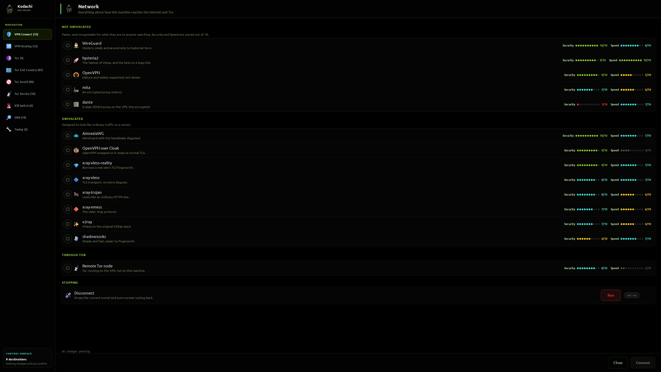 Kodachi dashboard, Network