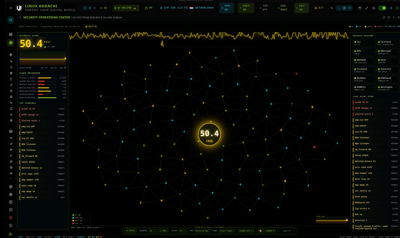 Kodachi dashboard, SOC, constellation